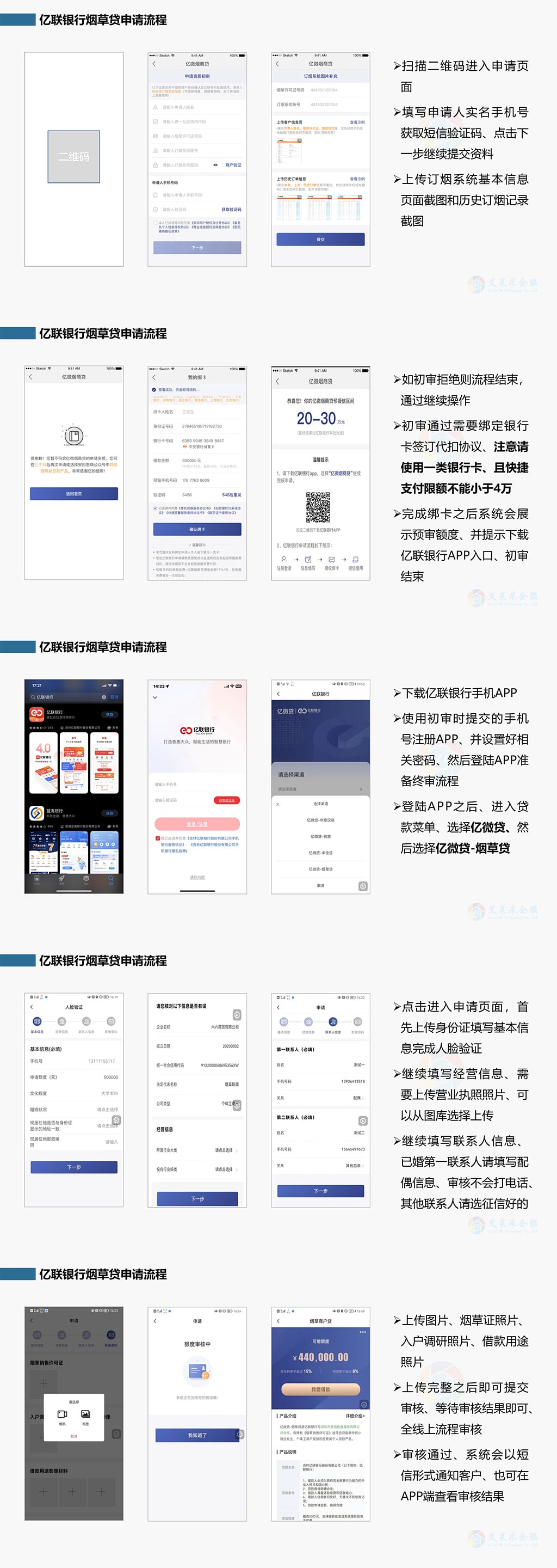 亿联银行烟草贷