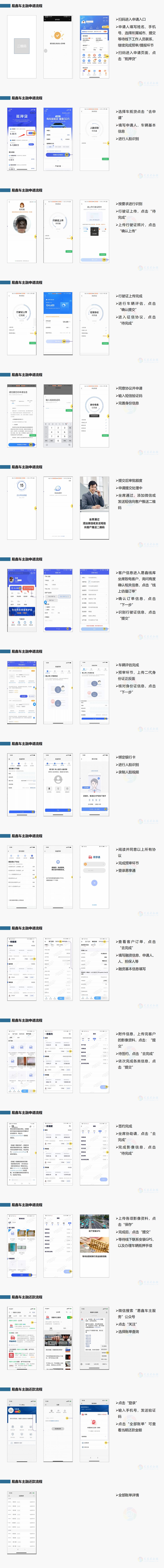 易鑫车主贷
