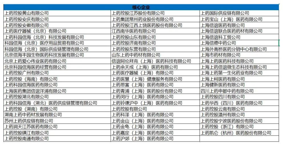 医疗E贷--应收账款质押 | 艾莱米