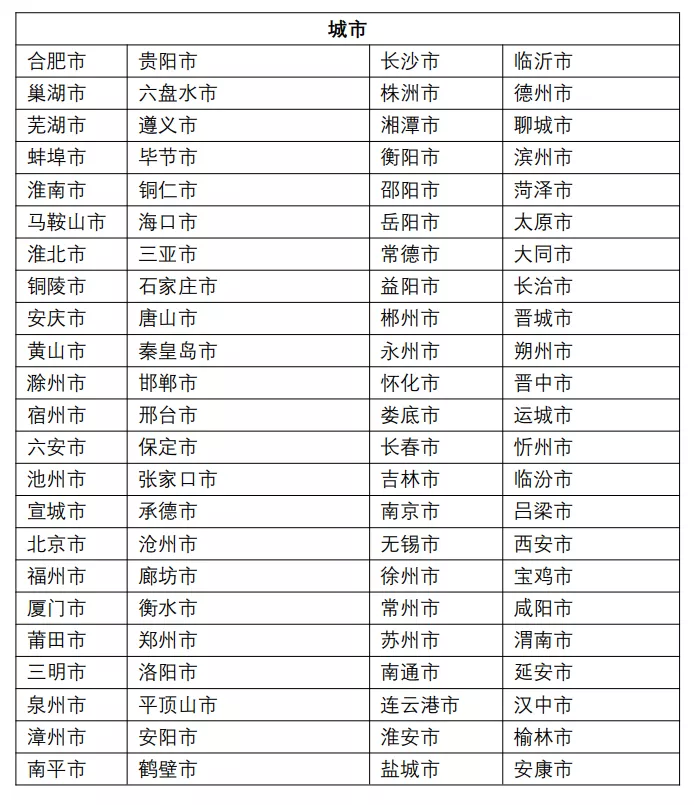 医疗E贷--应收账款质押