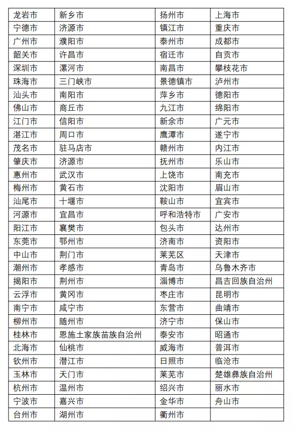 医疗E贷--应收账款质押